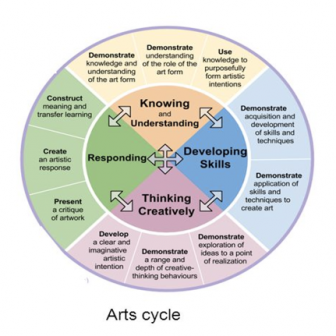 How Can We Improve the IB Middle Years Program? - WISE