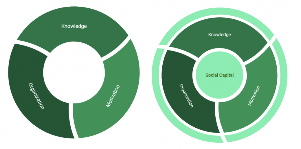 the-hidden-support-from-social-capital-to-implementing-pbl-wise